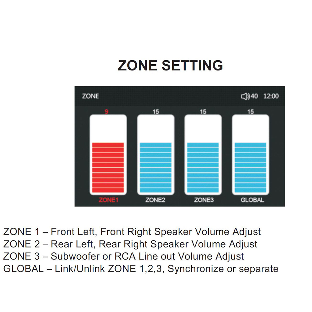 Marine Stereo System with 3 Zone Control 4x40W Bluetooth USB AM/FM - Imagen 3